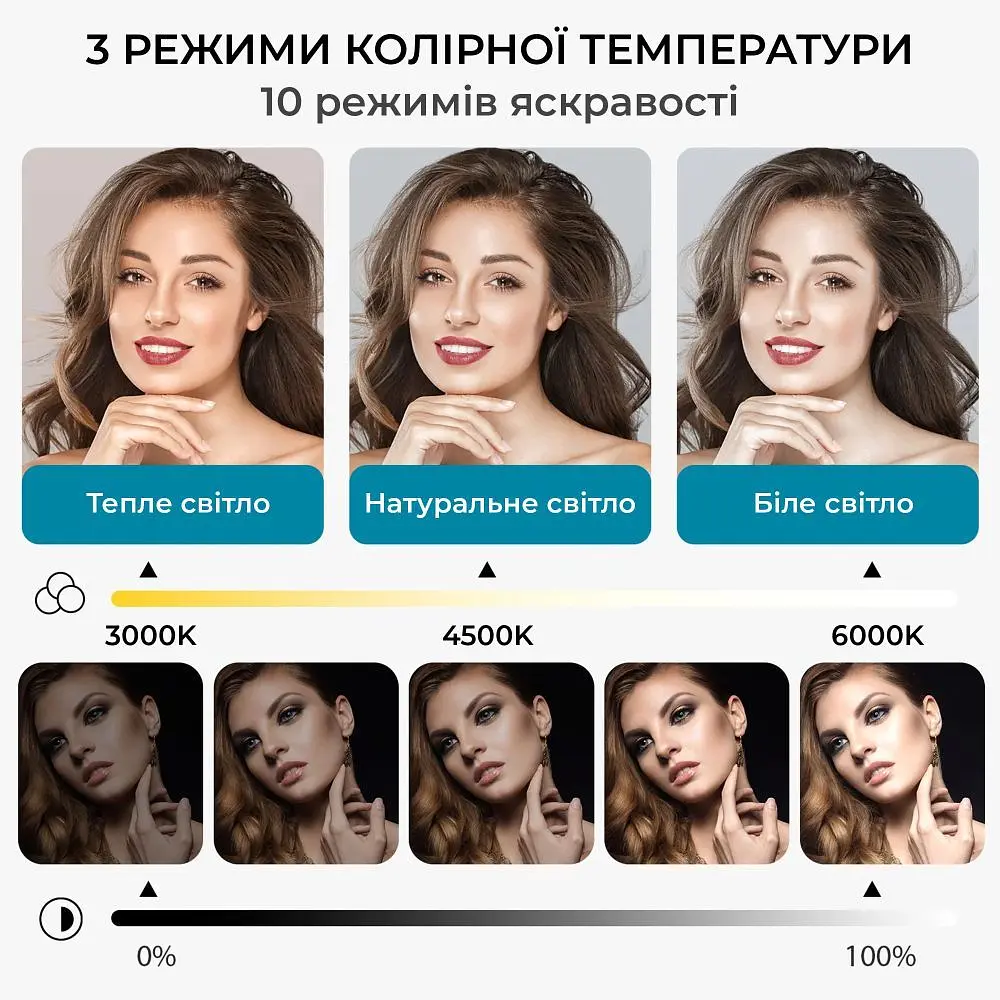 Лампа на монітор OfficePro (SL500B) - фото 8