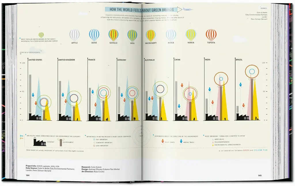 Information Graphics. 45th Edition - фото 11