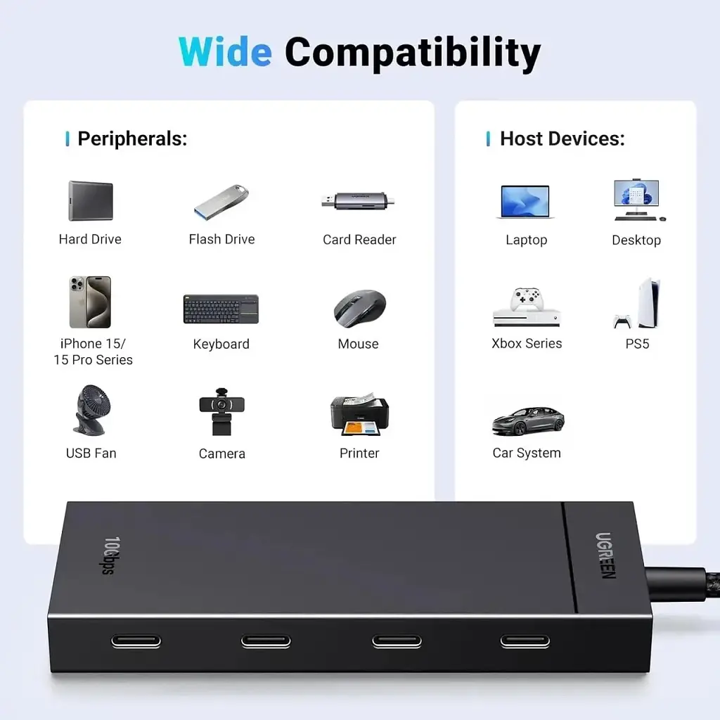 Концентратор Ugreen USB-C to 4xUSB-C 3.2 Gen2 10Gbps CM806 black (35584) - фото 2