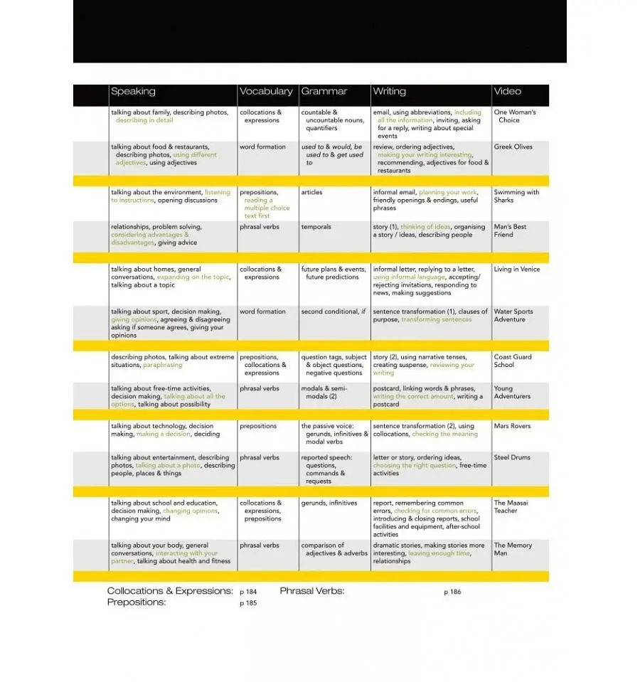 Close-Up B1. Students Book for Ukraine with Online Student Zone - фото 4