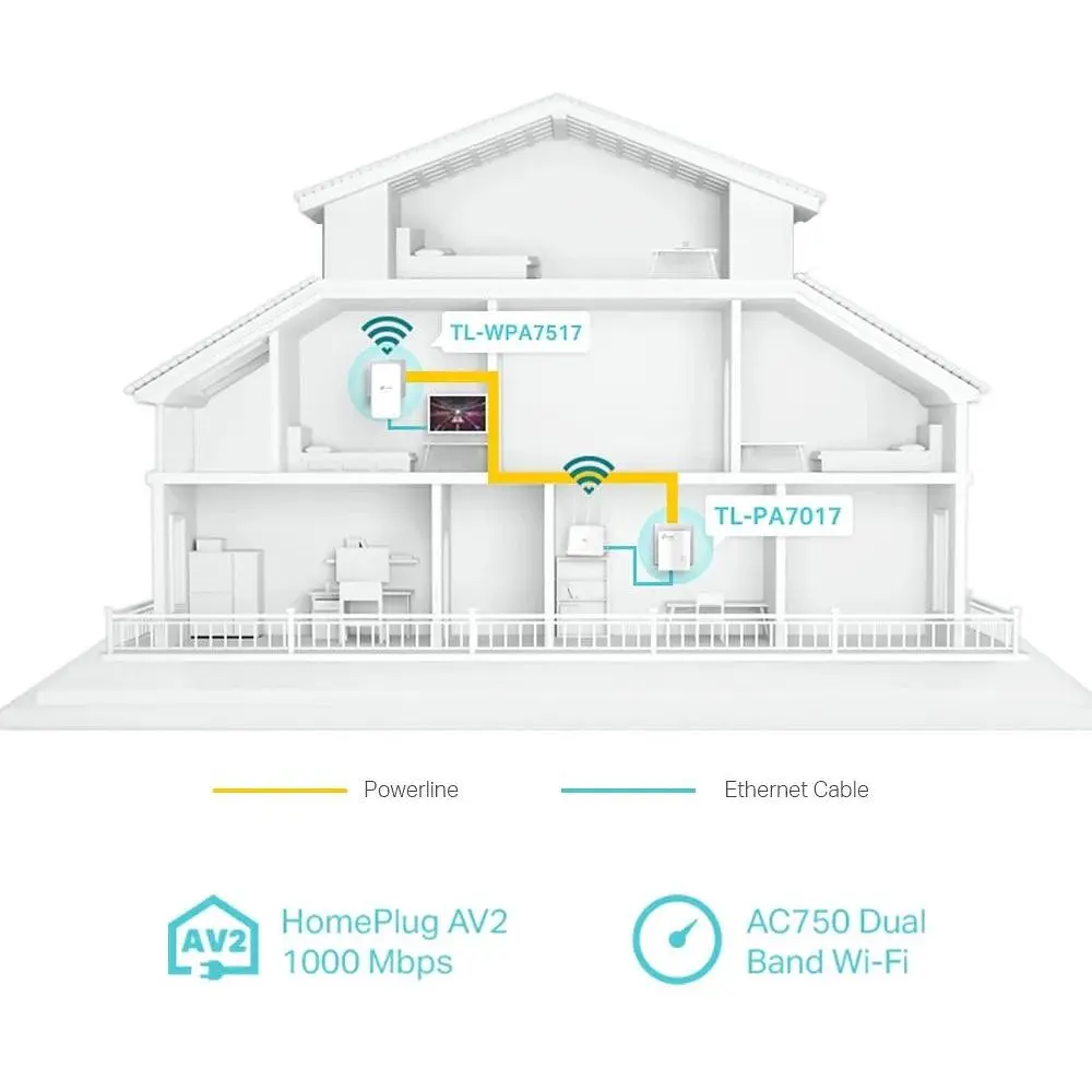 Комплект адаптерiв TP-Link Powerline TL-WPA7517KIT (TL-WPA7517 + TL-PA7017) AC1200, AV1000, 1xGE MESH - фото 8