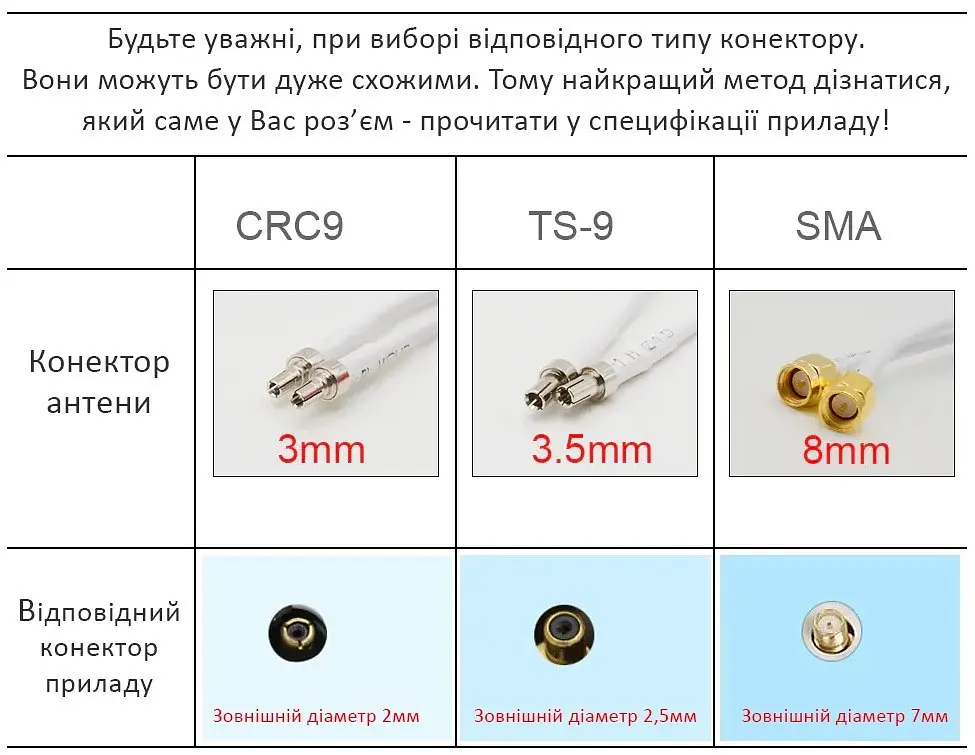 Антенний перехідник для модему Mobile Guard CRS9 Male - F Female (6985445) - фото 3