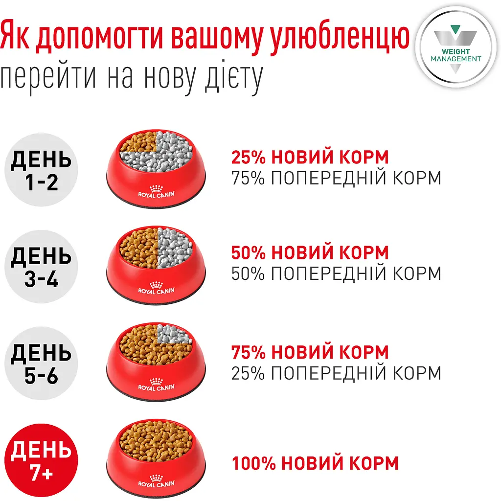 Сухий корм для собак малих порід Royal Canin Glycobalance Small при цукровому діабеті 1.5 кг - фото 5