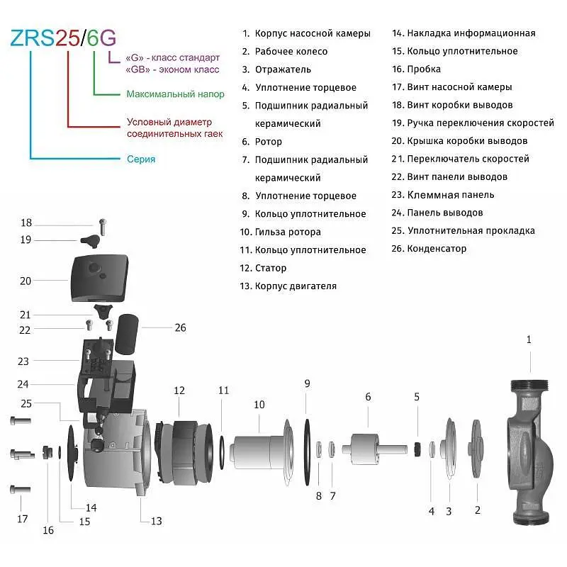 Насос циркуляційний Zegor ZRS25/4GB для опалення 130 мм 30412 - фото 2