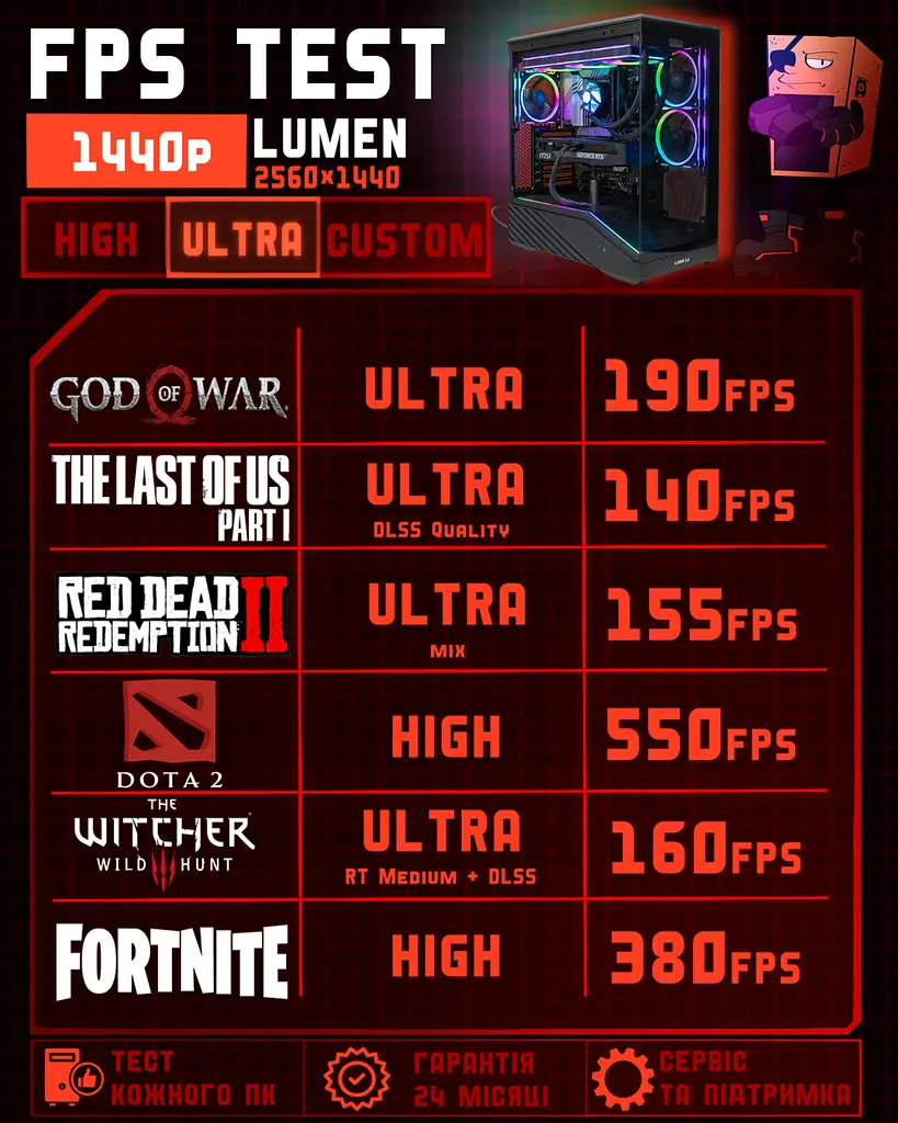 Ігровий ПК Lumen (RTX 5070 12GB / Ryzen 7 7700 / 32GB DDR5 / SSD 512GB) - фото 5