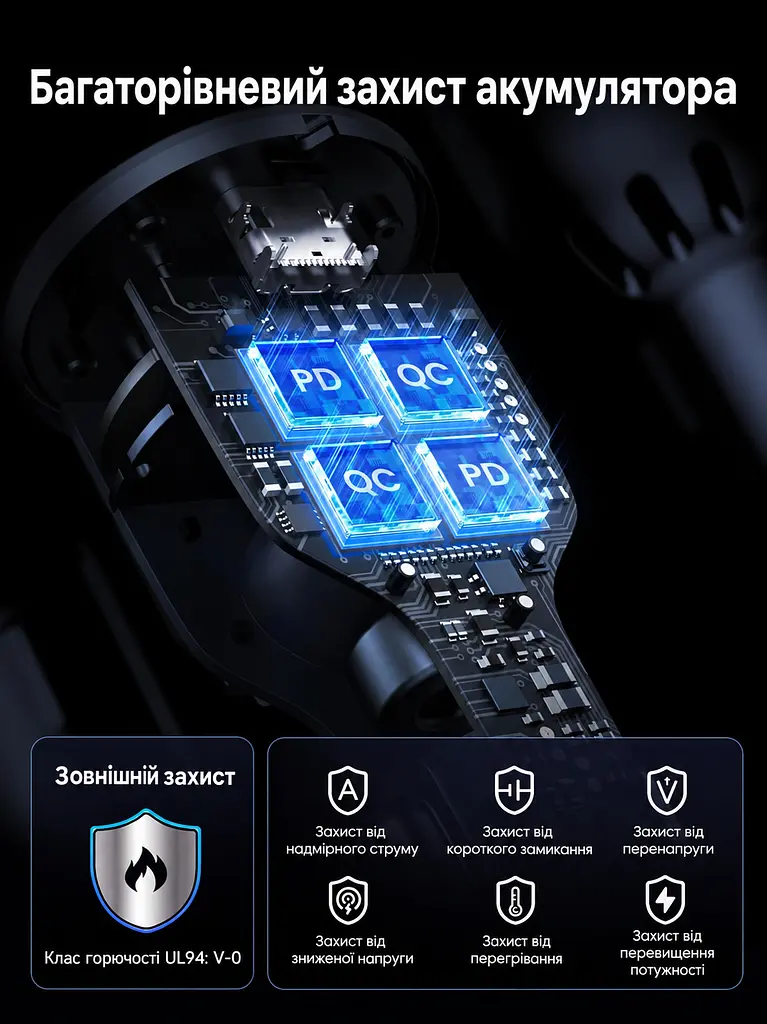Автомобільний зарядний пристрій UGREEN EC705 2 USB-C PD + USB-A до 130 Вт USB-C1 30 Вт + USB-C2 100 Вт одночасно USB-A до 22,5 Вт (35025) - фото 7
