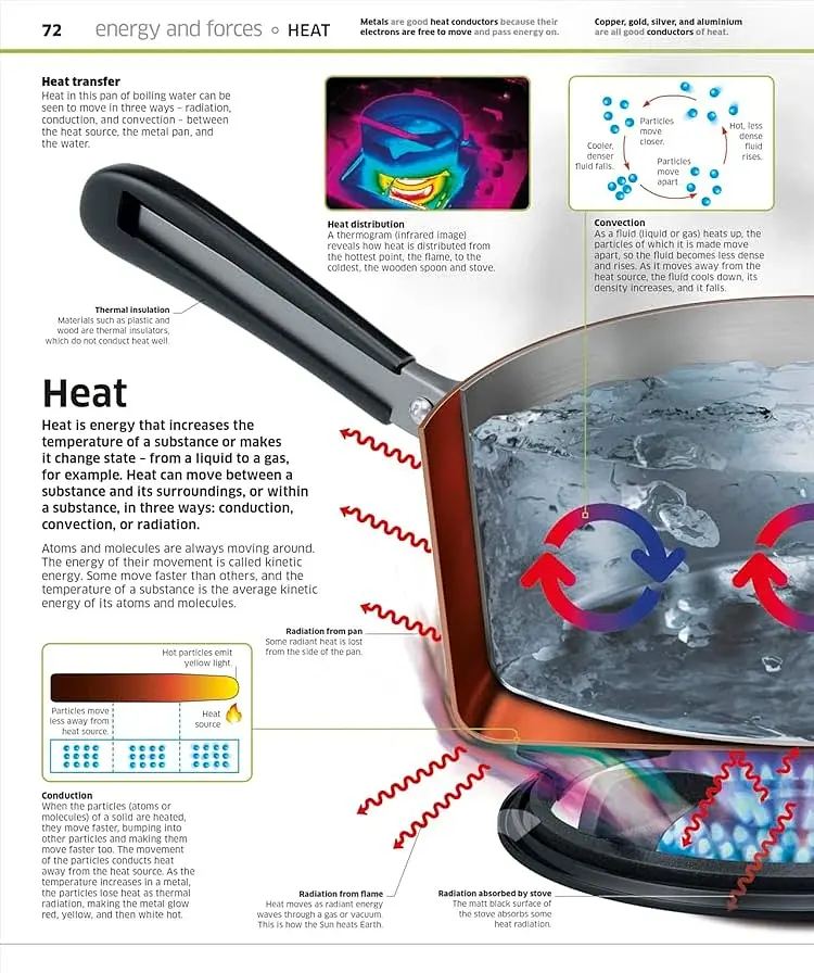 Knowledge Encyclopedia Science! 2nd Edition - фото 4