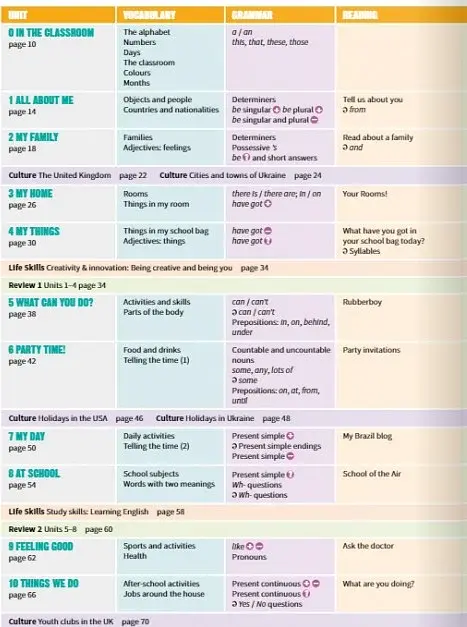 Prepare. Level 5. Teacher's Book with Digital Resource Pack (for Ukraine, НУШ) - фото 2