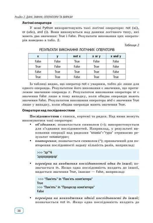 Інформатика. Основи алгоритмізації і програмування мовою Python - Віктор Руденко - фото 9