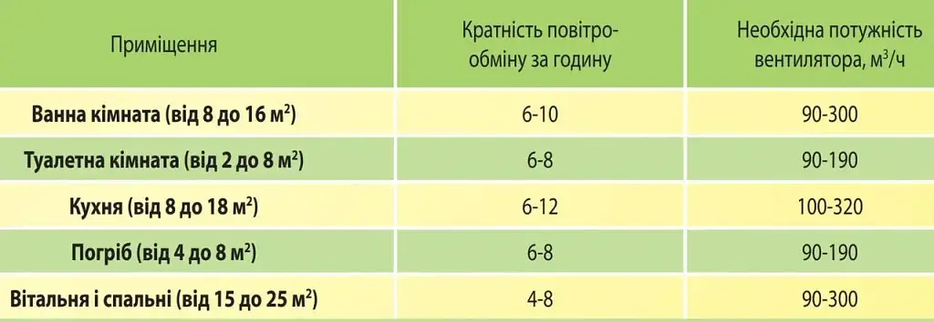 Витяжний вентилятор Домовент 100 С1 з сіткою від комах - фото 5