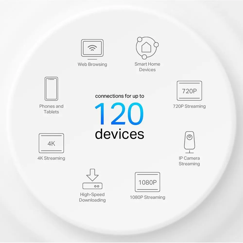 Wi-Fi Mesh система TP-Link Deco X10 3-Pack [145822] - фото 5