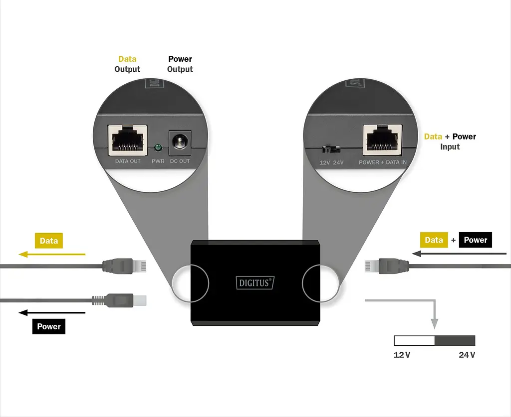 Digitus Розгалужувач DIGITUS Gigabit Ethernet PoE splitter, 51W - фото 7