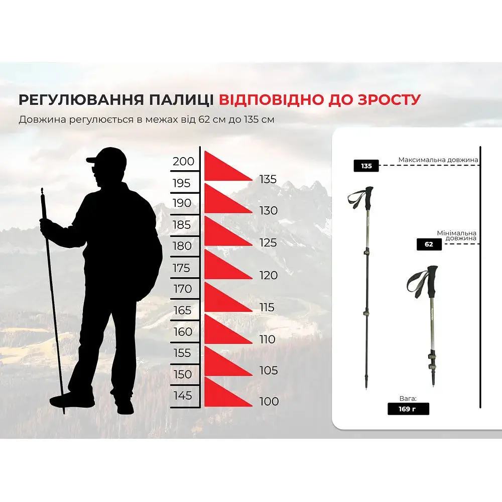 Трекінгова палиця 3-сек Naturehike ST 03 7075 AL NH17D017-D сірий - фото 7