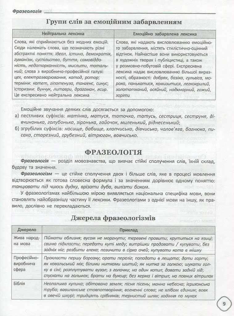 Довідник школяра з української мови та літератури. 5-9 класи - фото 11