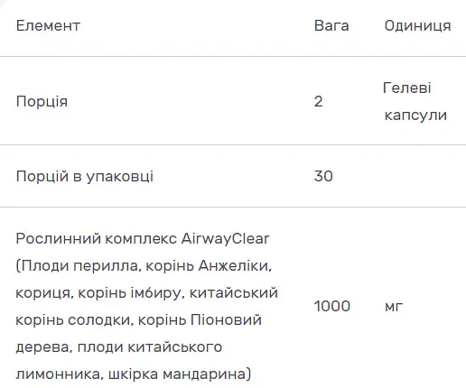 Натуральний респіраторний комплекс RidgeCrest Herbals AirwayClear 60 гелевих капсул - фото 2
