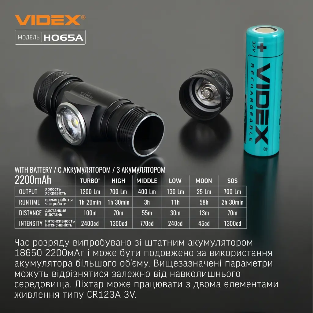 Ліхтар Videx VLF-H065A 1200Lm 5000K (VLF-H065A) - фото 10