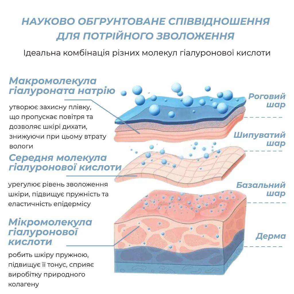 Набір для живлення та зволоження сухої шкіри восени Autumn nutrition and hydration for dry skin Hillary - фото 10