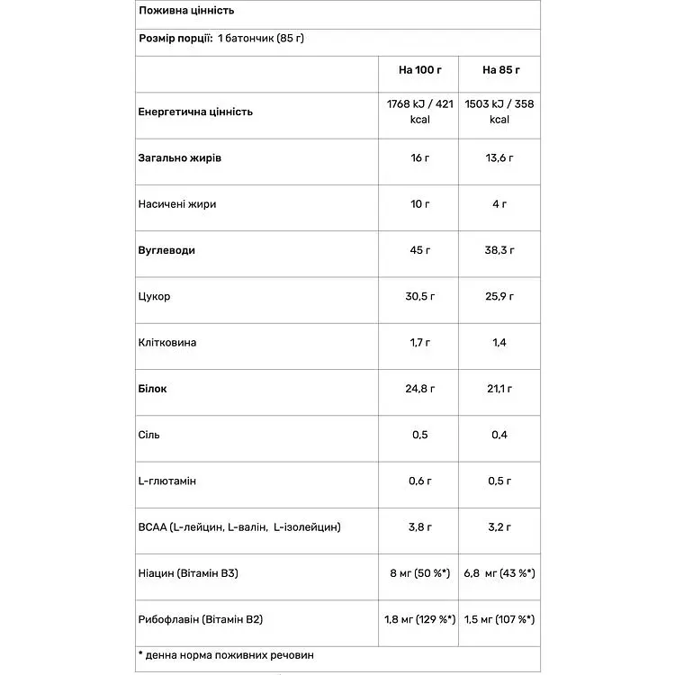 Батончик протеїновий Nutrend Excelent Protein Bar полуничний торт 85 г - фото 2