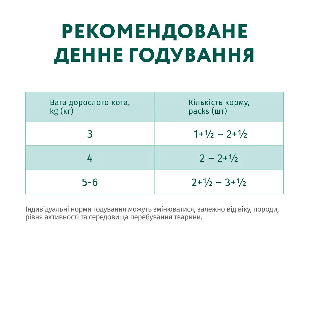 Вологий корм для кішок Optimeal для стерилізованих/кастрованих з лососем та чорницею в желе 85 г (4820269140141) - фото 8