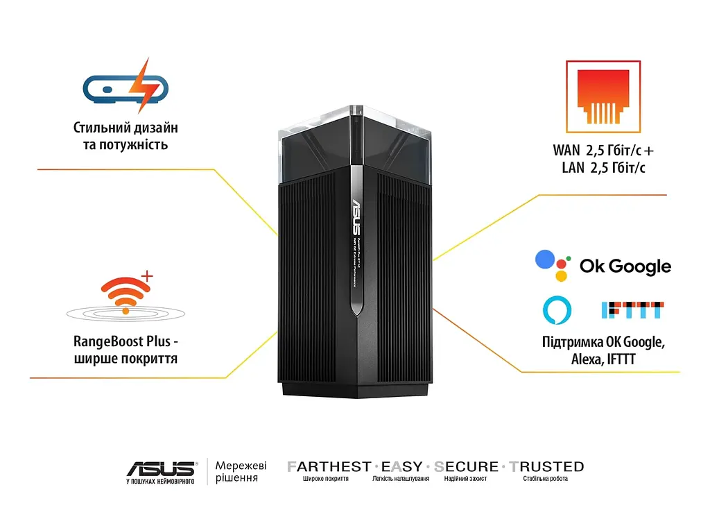 ASUS Маршрутизатор ZenWiFi Pro ET12 AXE11000 Wi-Fi6E 1PK - фото 8