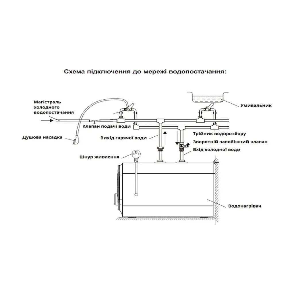Бойлер Willer PU10RF-Cubus - фото 7
