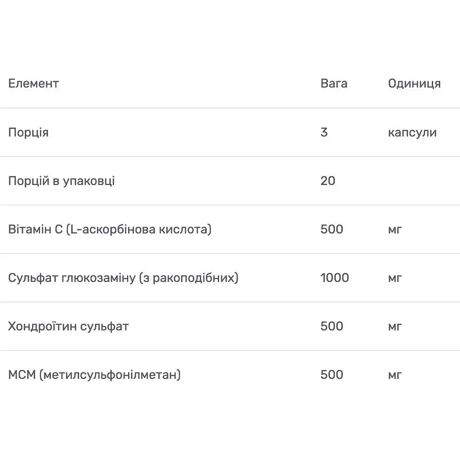 Глюкозамін + Хондроитин + МСМ Bluebonnet Nutrition 60 капсул - фото 3