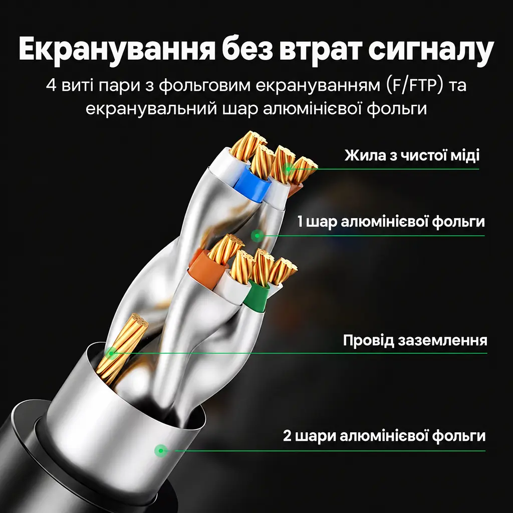 Мережевий кабель Ethernet UGREEN NW107 10 м Cat 7 до 10 Гбіт/с 600 МГц RJ45 на обох кінцях Підтримка PoE Екранування F/FTP Жила з чистої міді чорний із золотистими корпусами роз'ємів (11273) - фото 3