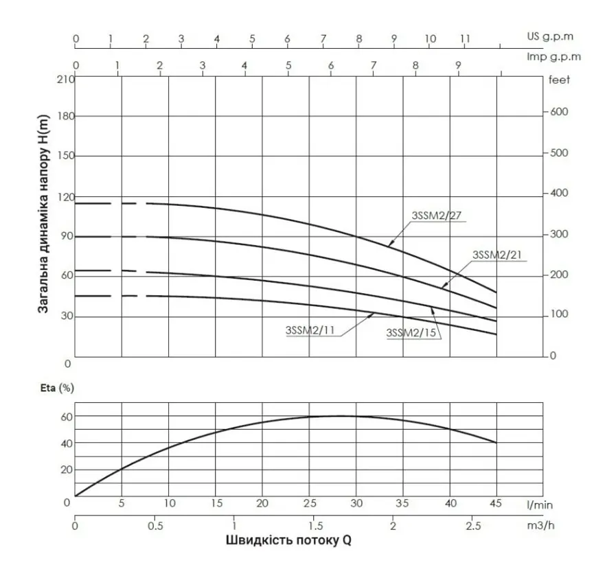 Насос центробежный скважинный Thermo Alliance 3SSM2-15 с пультом + 35 м кабеля (TA3SSMP215037) - фото 2