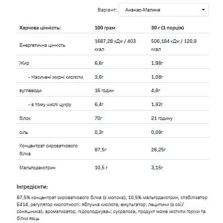 Протеїн Allnutrition Whey Protein Pineapple Raspberry 2200 г - фото 2