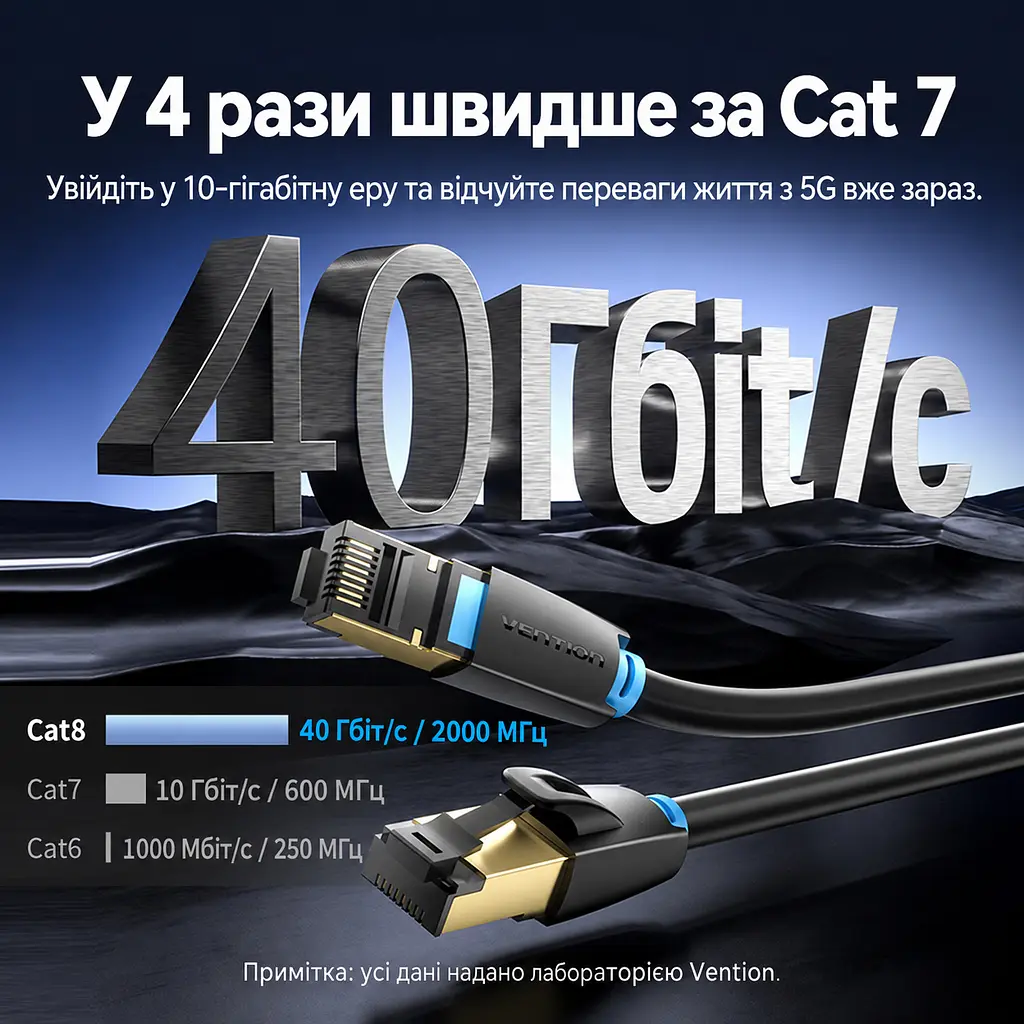 Сетевой кабель Ethernet Vention 10 м патч-корд RJ45 штекер на обоих концах Cat.8 до 40 Гбит/с 2000 МГц с экранированием S/FTP проводники из бескислородной меди позолоченные контакты чёрный (IKABL) - фото 10