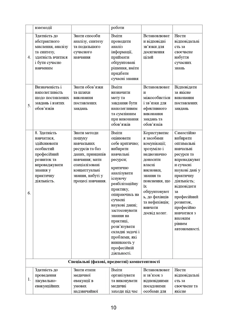 Домедична допомога в екстремальних ситуаціях та медичний захист населення в надзвичайних ситуаціях - фото 9