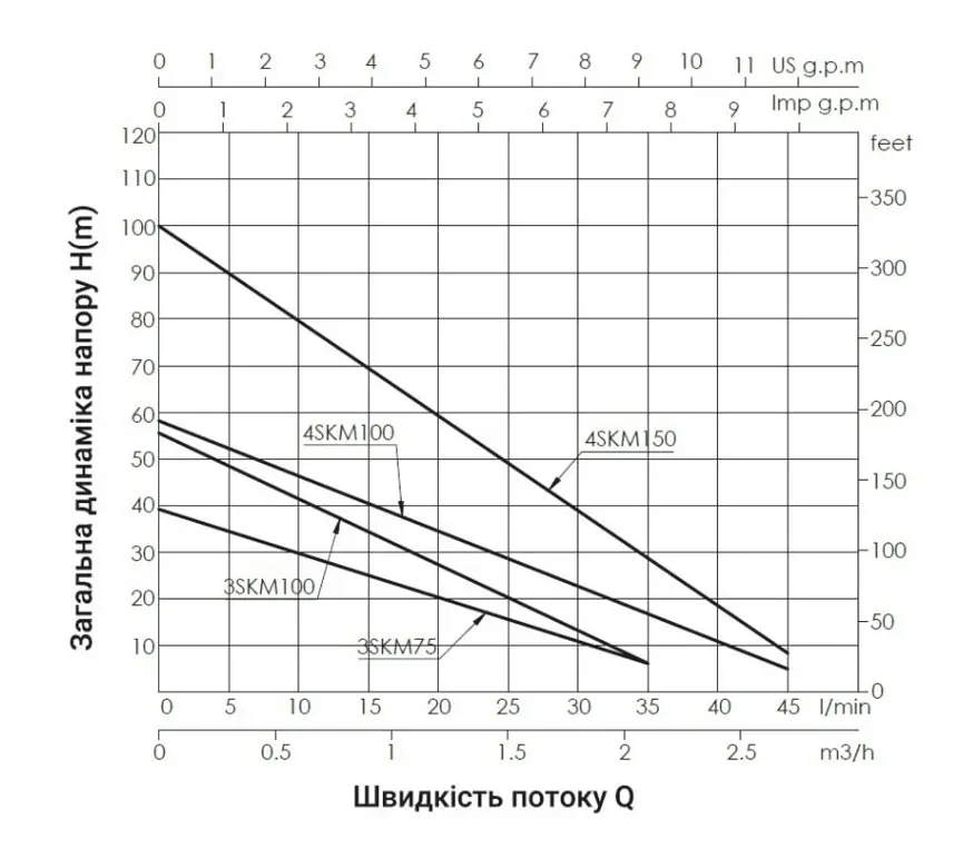 Насос свердловинний вихровий Thermo Alliance 3SKM-100 з пультом (TA3SKMP100075) - фото 2