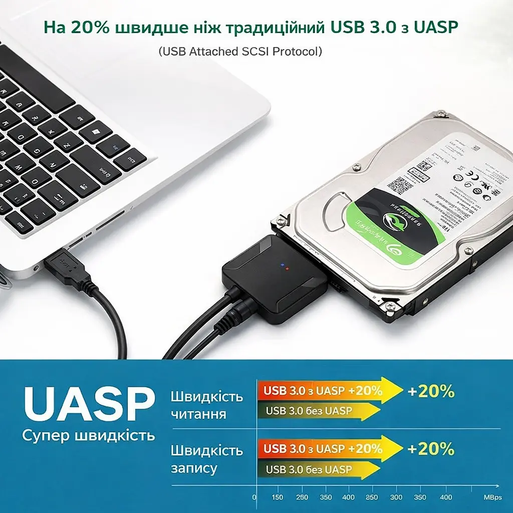 USB 3.0 - SATA адаптер для HDD і SSD 2.5'' і 3.5'' з окремим блоком живлення - фото 7