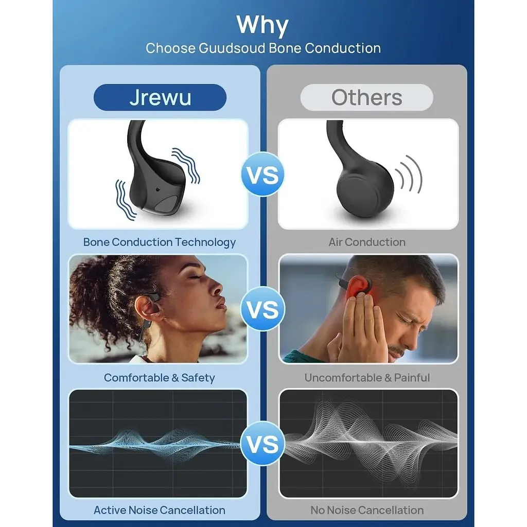 Бездротові навушники Guudsoud Bluetooth з мікрофоном - фото 7