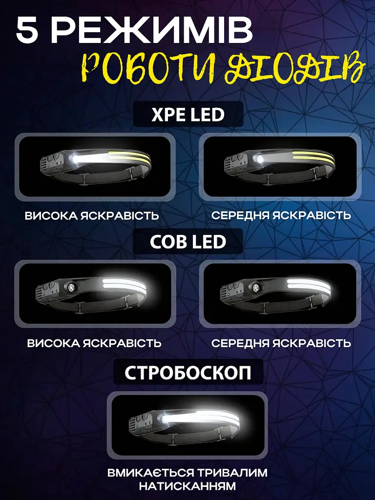 Вологостійкий сенсорний налобний LED ліхтарик на 5 режимів роботи на акумуляторі для дому, автомобіля та кемпінгу Headlamp 2 + - фото 6