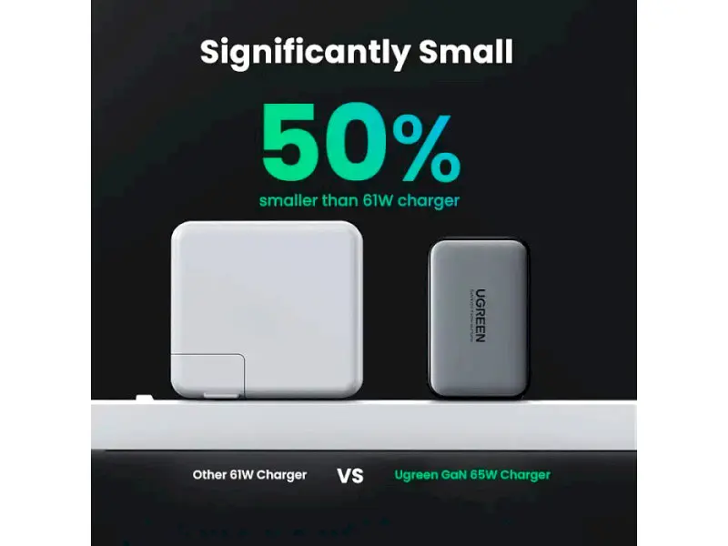 Мережевий зарядний пристрій UGREEN CD244 GaN X 65 W QC4.0 PD3.0 Black (10335) - фото 2