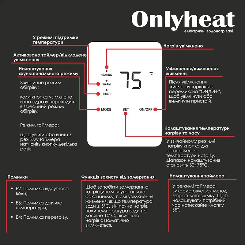 Бойлер OnlyHeat DTU50 W 50 л Білий - фото 4