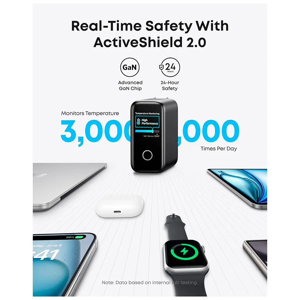 Зарядний пристрій Anker для ноутбука GaN 140 Вт 3xUSB-C PD 3.1 + USB-A + дисплей + кабель чорний (B2697GZ1) - фото 6