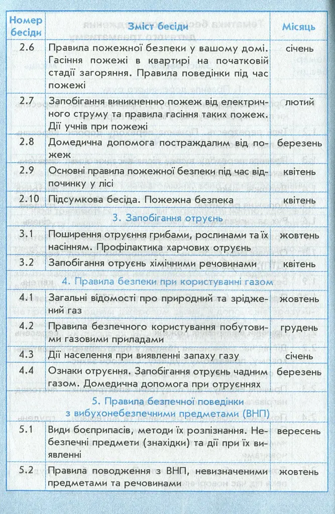 Щоденник з безпеки життєдіяльності 1-4 класи - фото 5