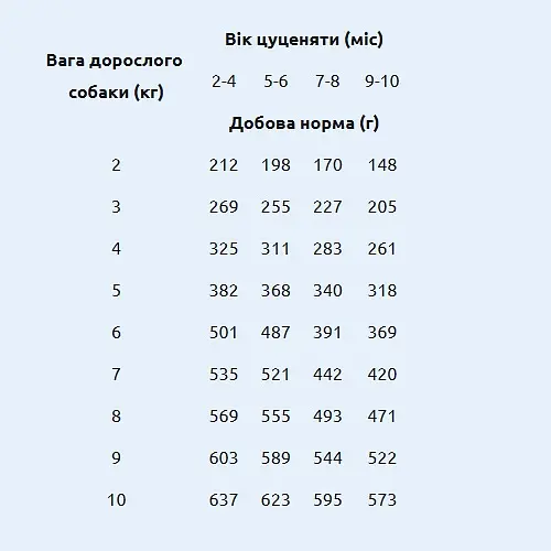 Набор влажных кормов для щенков Brit Care Mini из филе ягненка в соусе 3+1, 340 г (4x85 г) - фото 5