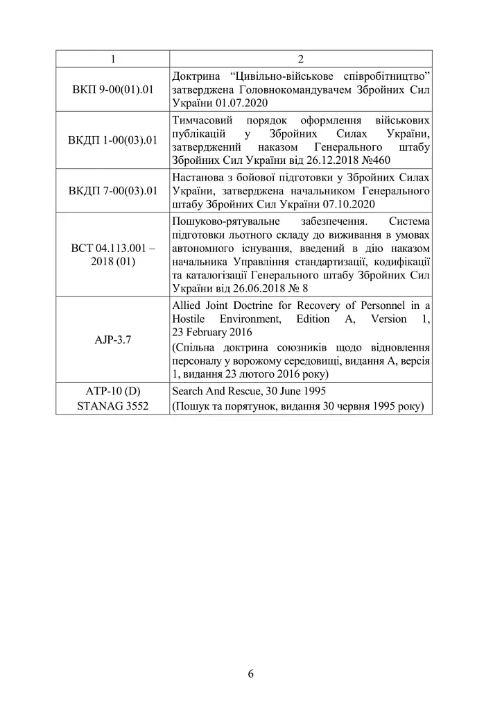 Доктрина «Пошук та рятування» - - фото 5