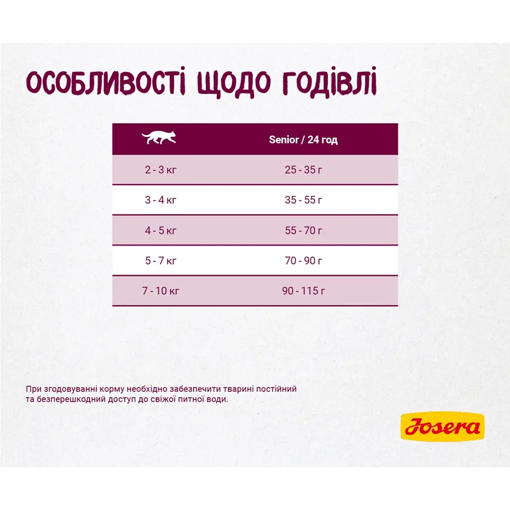 Сухий корм для кішок Josera Senior 400 г (4032254757818) - фото 6