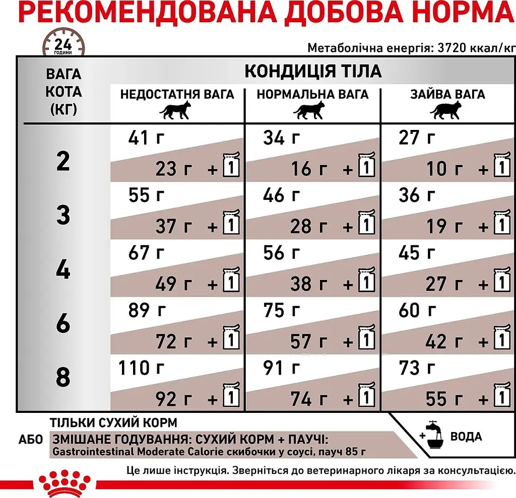 Сухий корм для котів Royal Canin Gastrointestinal Moderate Calorie при розладах травлення 0.4 кг - фото 7