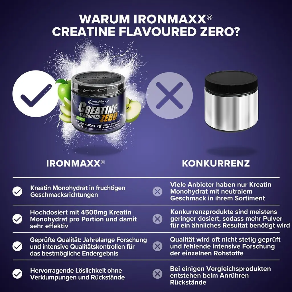 Креатин IronMaxx Creatine Flavoured Zero Зелене яблуко 250 г - фото 4
