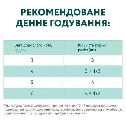 Набір вологого корму для дорослих котів Optimeal 3+1 Тріска та овочі в желе 340 г (4 шт. по 85 г) - фото 7