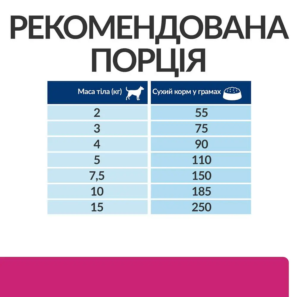 Сухой корм для собак малых пород Hill’s Prescription Diet Gastrointestinal Biome Mini при заболеваниях желудка - фото 7