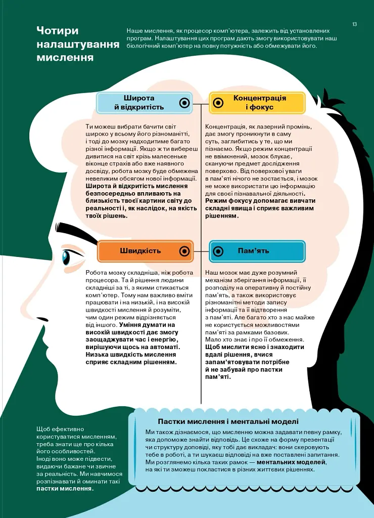 Як мислити й знаходити рішення. Візуальний навігатор для мозку - фото 13