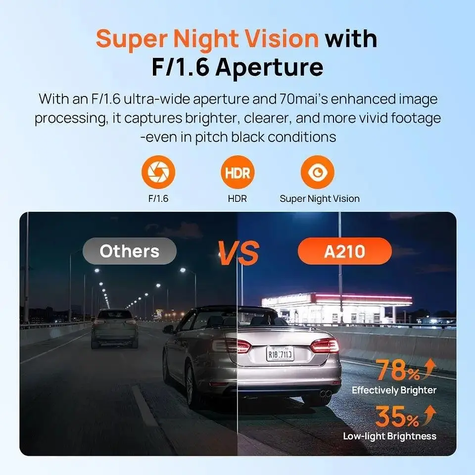 Відеореєстратор Xiaomi 70mai Smart Dash Cam A210 1 камера - фото 3