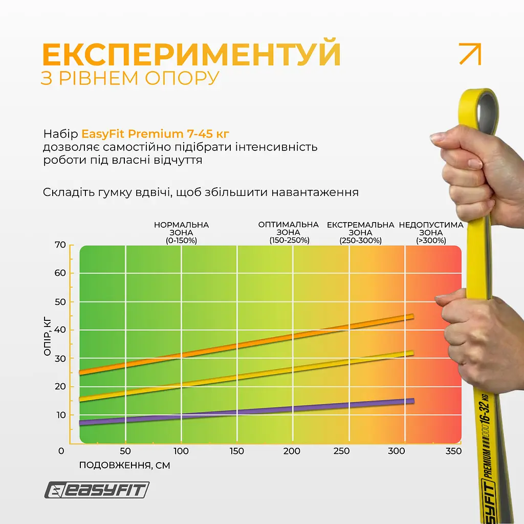 Набір двошарових резинок для підтягування EasyFit Premium 7-45 кг (3 шт) - фото 8