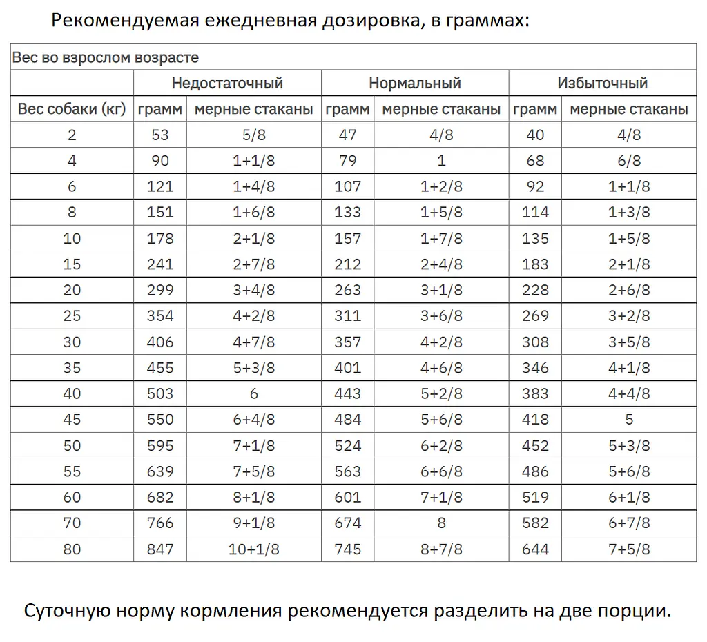Сухой диетический корм для взрослых собак Royal Canin Early Renal при заболеваниях почек, 7 кг (1248070) - фото 2